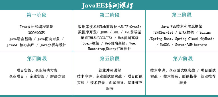 �ɶ��ֵ���IT��ѵѧУ-PYTHON|UI|JAVA|PHP|��������ѵ