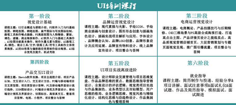 �ɶ��ֵ���IT��ѵѧУ-PYTHON|UI|JAVA|PHP|��������ѵ