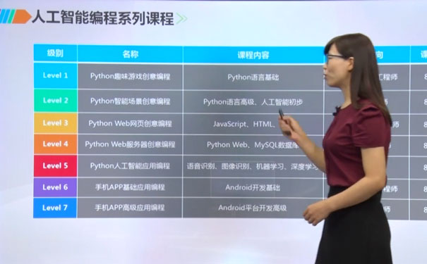 兰州人工智能少儿编程培训班 兰州人工智能少儿编程培训班