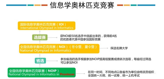 银川少儿编程童程童美地址