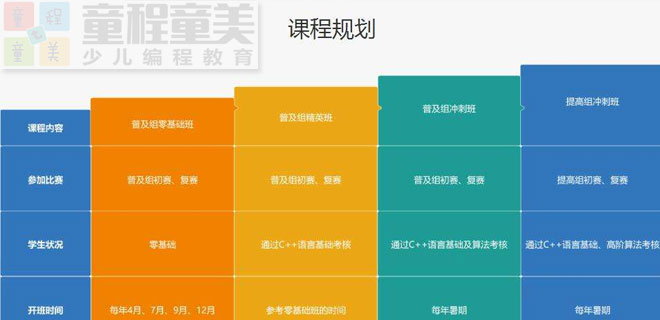 徐州少儿编程周末班班培训