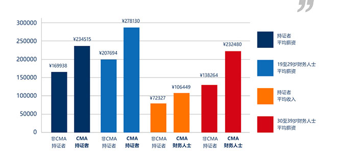 苏州学会计的基本条件