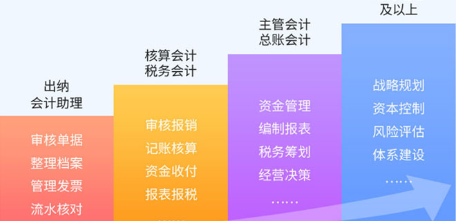 济南学会计哪里比较好