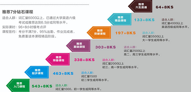 青岛托福培训学费多少钱 青岛托福培训学费多少钱