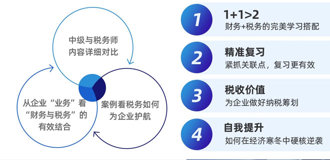 太原会计学校培训排名