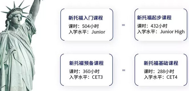 厦门雅思培训班一般多少钱 厦门雅思培训班一般多少钱