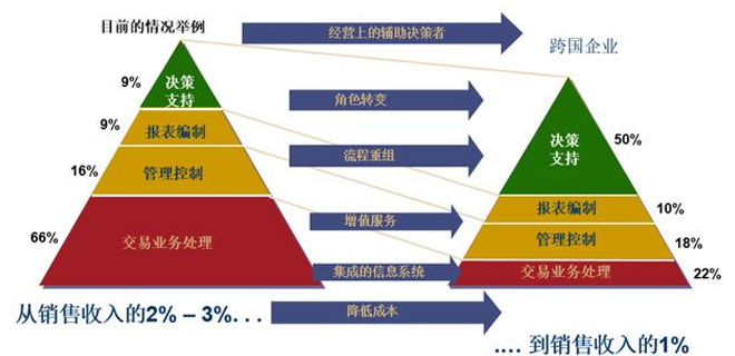 嘉兴仁和会计电话