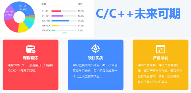 杭州学java哪家培训机构好