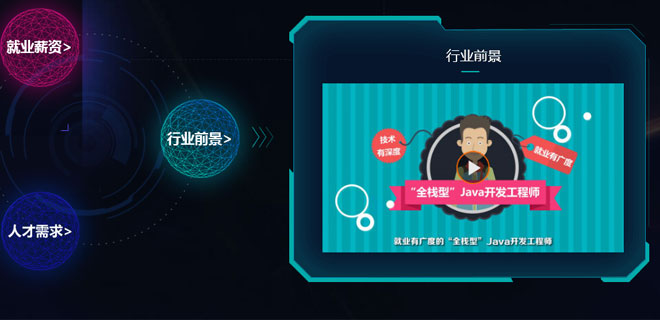  石家庄学java好找工作吗