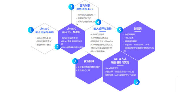 长春学编程哪个学校好